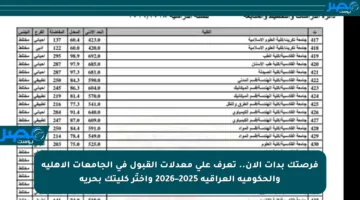 فرصتك بدأت الآن.. تعرف على معدلات القبول في الجامعات الأهلية والحكومية العراقية 2025–2026 واختَر كليتك بحرية